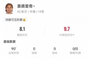 莫德里奇数据：2次关键传球+7次传中，2次解围1次拦截，获评8.1分