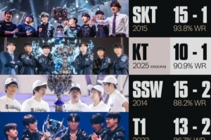 可以触碰的记录！赛事官方分享历年S赛冠军队伍胜率