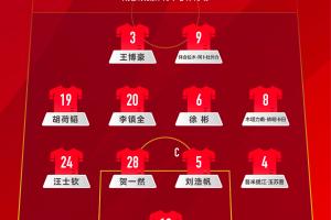 442！国足U22官方阵型图：锋线王博豪搭档拜合拉木，胡荷韬左前卫