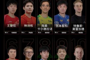 世界第一无缘全运单打冠军！王楚钦今日摘铜、孙颖莎摘银