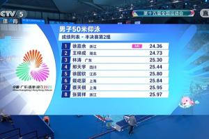 全运会男子50米仰泳半决赛：徐嘉余24秒36刷新全国纪录，晋级决赛