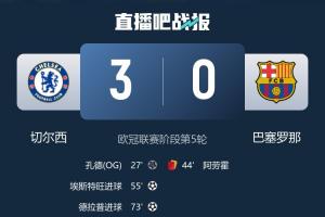 本赛季欧冠西甲球队对英超1胜8负：皇马1负，巴萨1胜1负，马竞2负