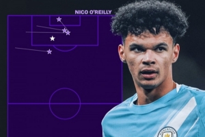 奥赖利本赛季英超已1球4助攻，参与进球是同期英超后卫最多