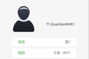 还有猛将04年T1青训上单Guardian登顶韩服 王者2011分胜率53%