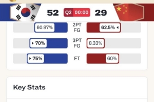 解说：半场没到30分 三分12中1 5助9失误 甚至你连骂裁判都不好骂