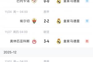 漫长！皇马六连客踢完5场战绩1胜3平1负，赢的一场为欧冠险胜