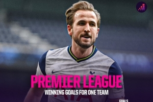 英超单一俱乐部制胜球之王：凯恩61球居首，亨利59第2、萨拉赫第3