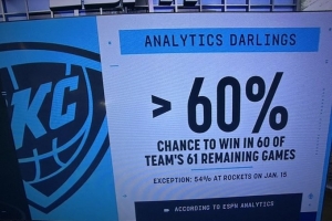 ESPN预测模型：雷霆剩余61场比赛60场胜率超过60% 仅客战火箭例外