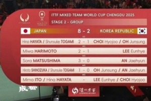 国际乒联混团世界杯：日本8-2韩国，取得七连胜