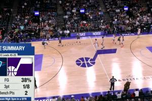 恐怖！残阵雷霆首节11记三分破队史纪录 一节爆轰45分！