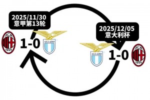 肉眼可见的天才！格雷米奥时期的小罗大秀绝世球感！