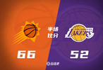 半场-狄龙23分&布克伤退太阳66-52湖人东契奇27分6失误&老詹4分