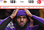 詹姆斯8分助湖人123分胜出，巧合重现28岁科比数据